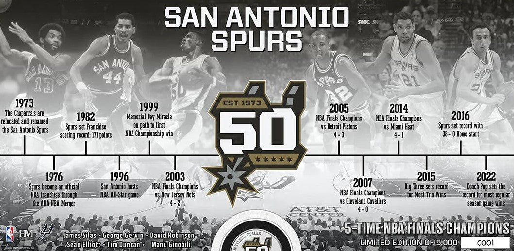 San Antonio Spurs Court Design